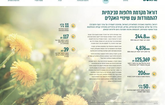 דוח ESG לשנת 2021 - עמ' 21