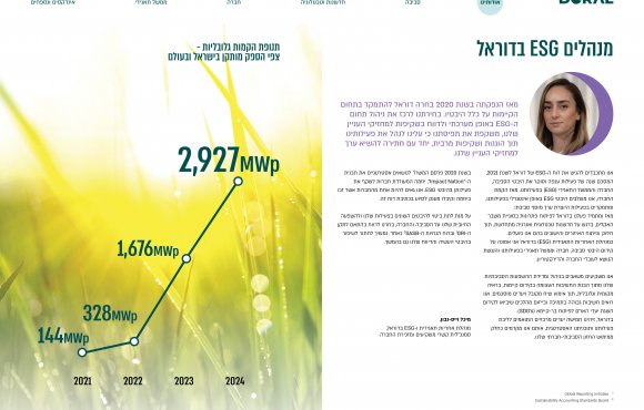 דוח ESG לשנת 2021 - עמ' 5