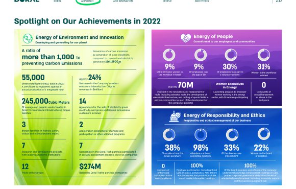 ESG Report 2022